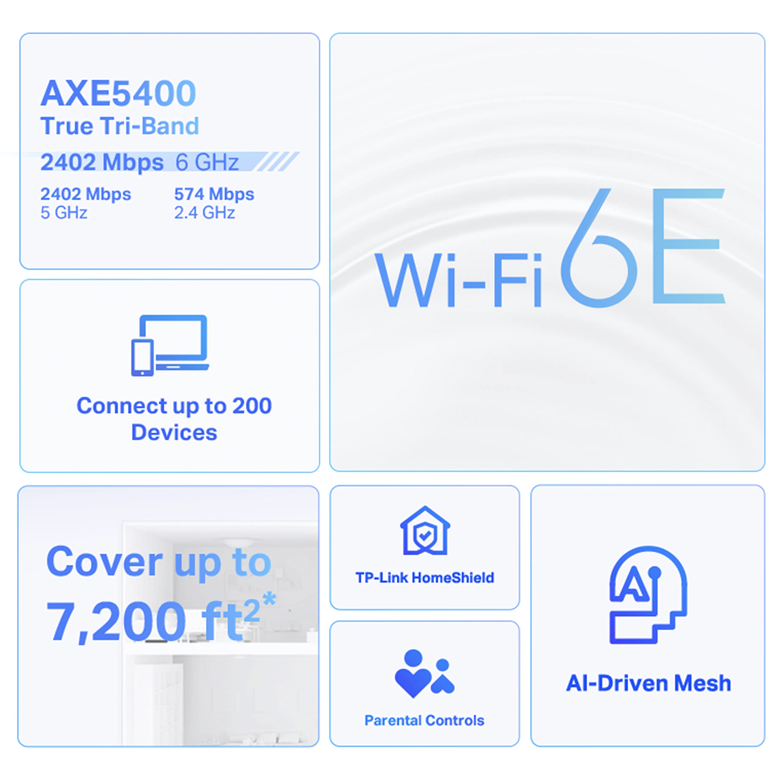 TP-Link Deco XE75 Mesh WLAN Set (3 Pack), Wi-Fi 6E AXE5400 Tri-Band Router & Repeater, 3× Gigabit Ports für jede Einheit, empfohlen für Häuser mit 4-7 Schlafzimmern, Umfassender Jugendschutz, WPA3