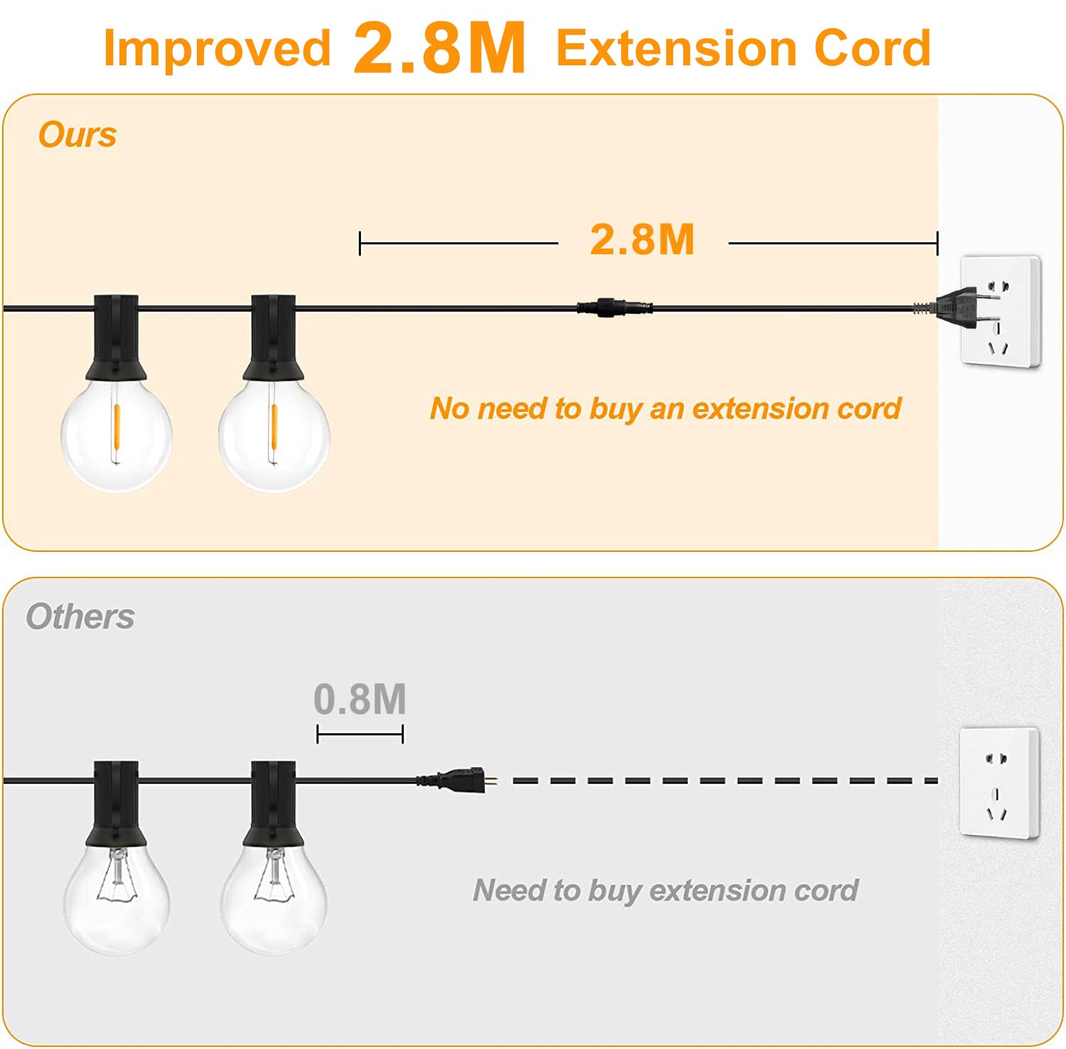 LED Lichterkette Außen - 15M Lichterkette Glühbirnen mit 27 Birnen LED Wetterfest G40 Warmweiße Strombetrieben für Garten, Balkon,Terrasse, Hochzeiten, Partys, Hof, Grill - Dimmer nicht enthalten