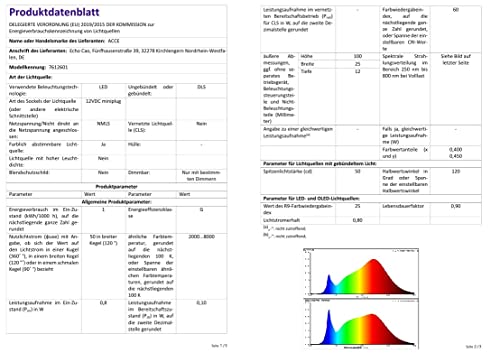 ACCE LED RGB Glaskantenbeleuchtung Glasbodenbeleuchtung Vitrinenbeleuchtung Clip Glas höchste Qualität Spiegel Edelstahl (1er)