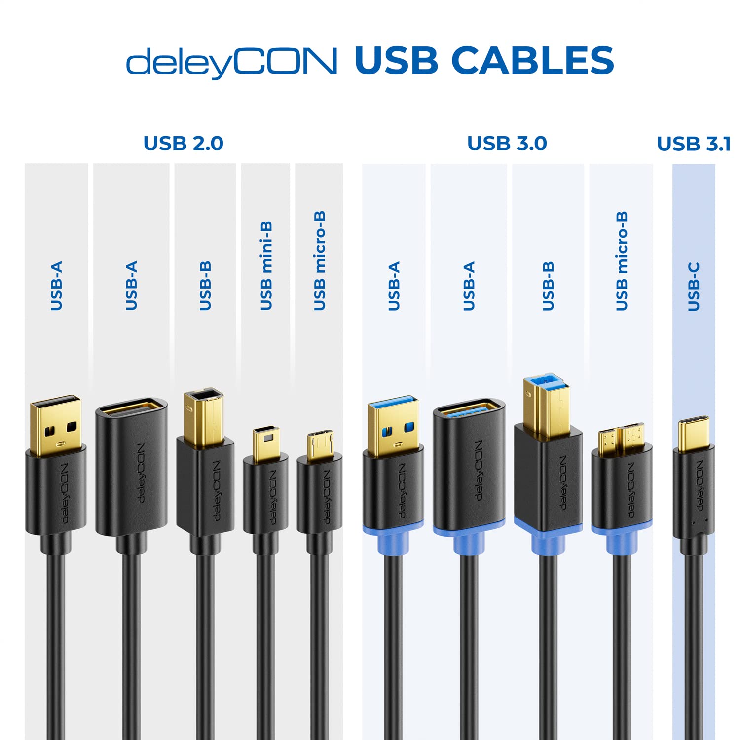 deleyCON 0,5m Mini USB 2.0 High Speed Kabel - Ladekabel Datenkabel für Handys Smartphones Tablets Navis Mikrofon - USB A-Stecker zu Mini B-Stecker - Schwarz